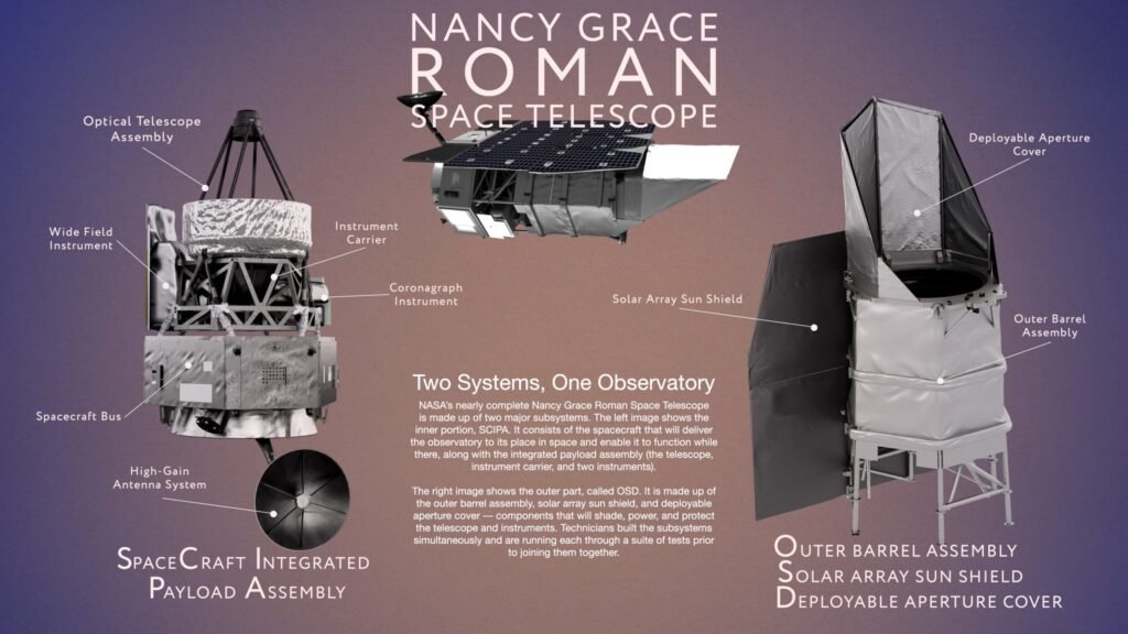 Roman: El cazador infrarrojo que jubila la visión de túnel de la NASA