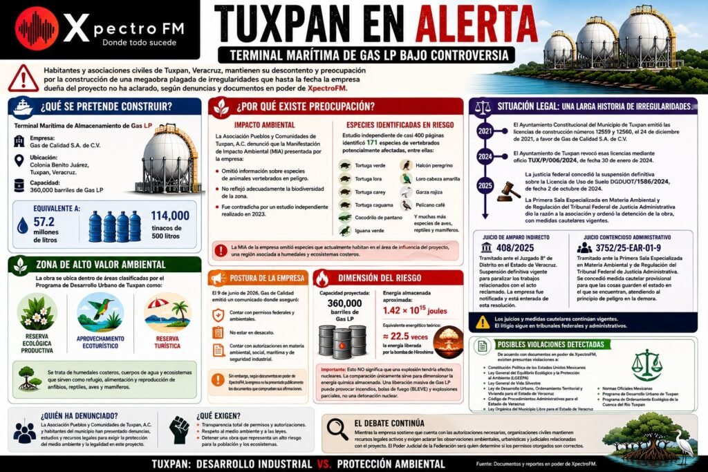Amenaza energética en Tuxpan: el coste real del almacenamiento masivo
